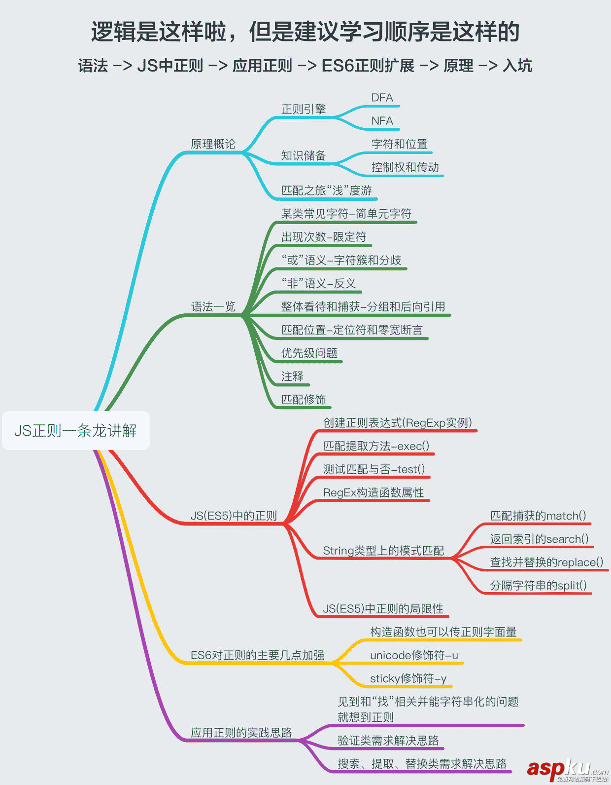 JS正则表达式