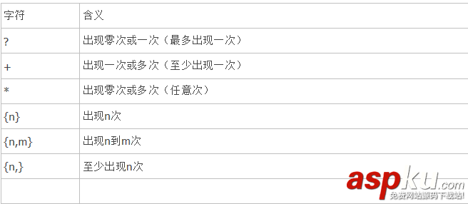 JavaScript,正则表达式,语法