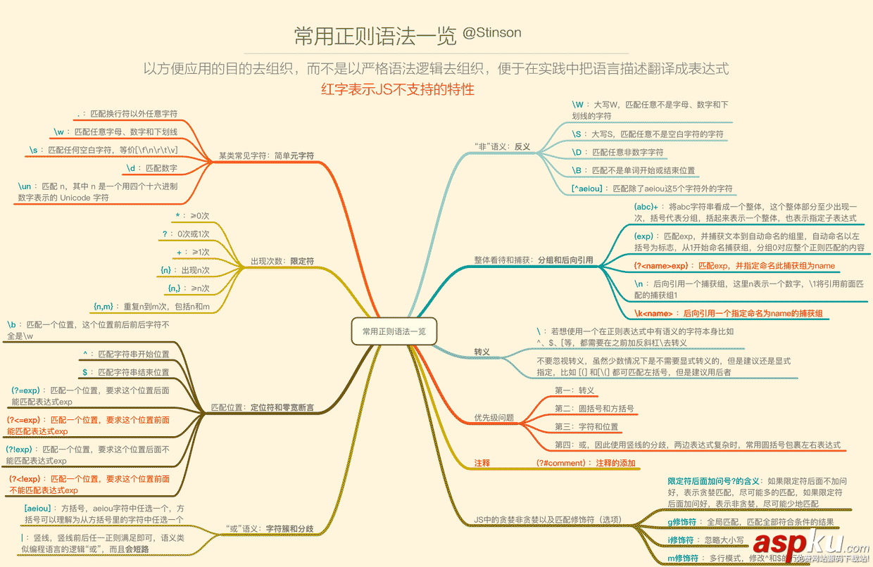 JS正则表达式