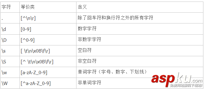 JavaScript,正则表达式,语法