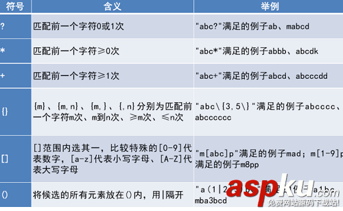 linux,通配符,通配符与正则表达式