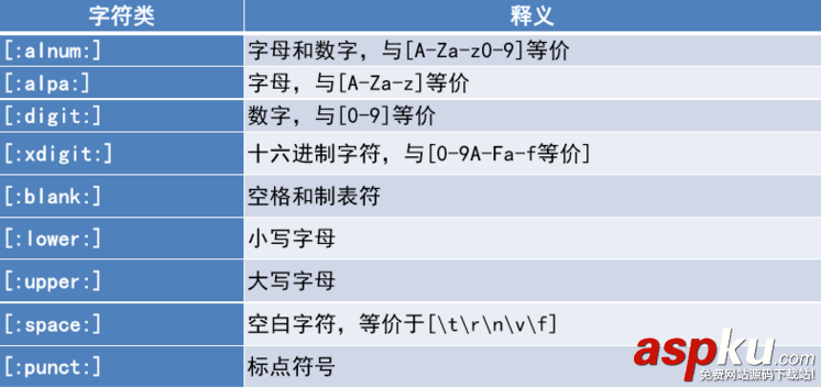 linux,通配符,通配符与正则表达式