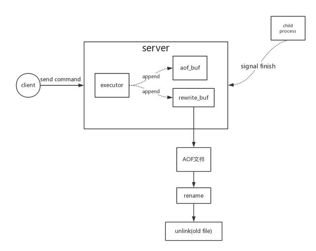 源码,redis,持久化