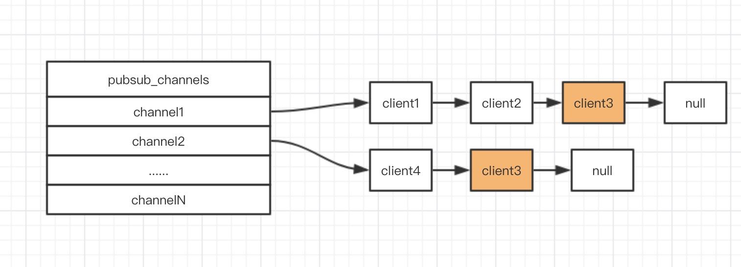 redis4.0,redis