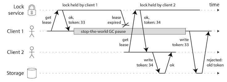 分布式锁,redis,zookeeper,数据库