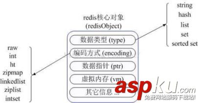 redis,memcached