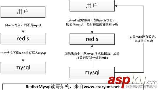 windows安装PHP的redis扩展