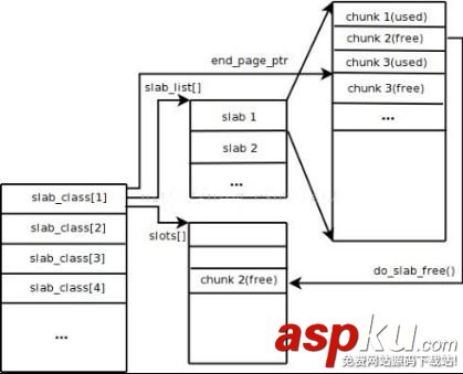 redis,memcached