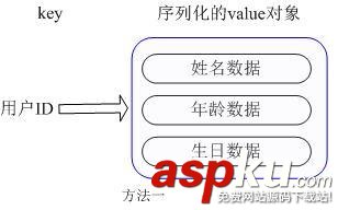 Redis数据库的应用场景介绍