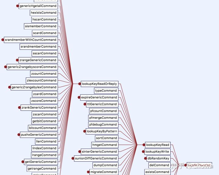 Redis,键,过期删除,策略