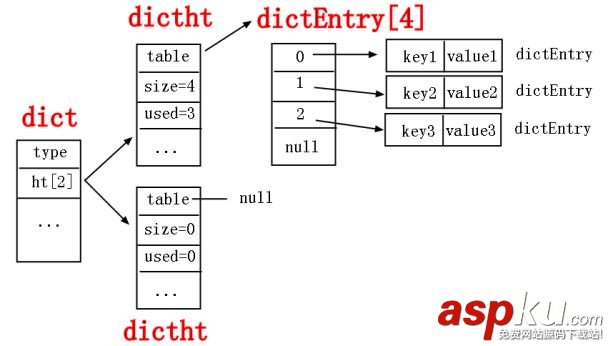 redis,哈希表,哈希