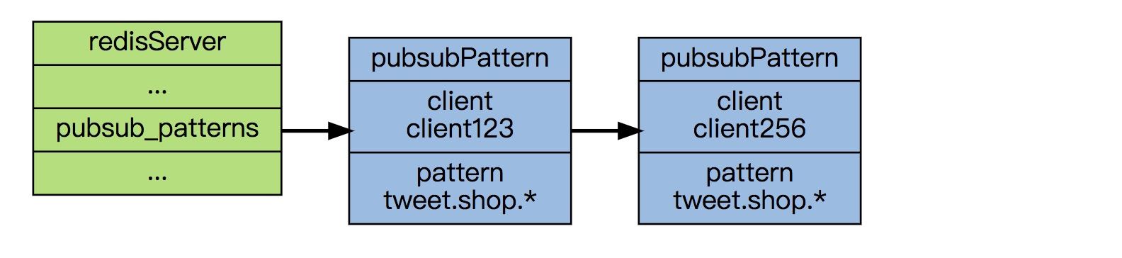 redis4.0,redis