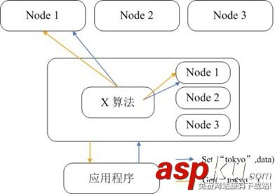 Redis和Memcached的区别详解