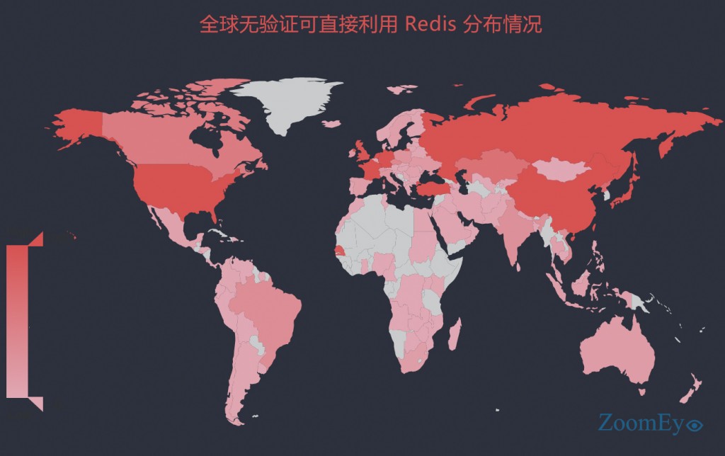 Redis,未授权访问,SSH,key