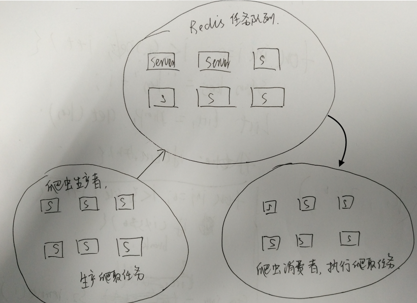 爬虫技术,分布式,爬虫架构