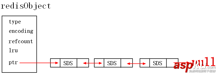 redis,列表类型