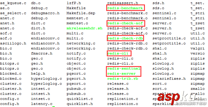 Centos7,Redis3.2.8,Redis