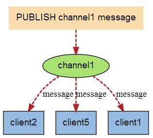 redis4.0,redis