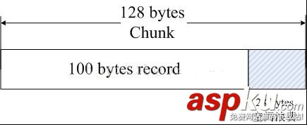 redis,memcached