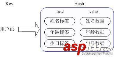 Redis和Memcached的区别详解