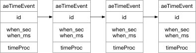 redis事件驱动,redis,模型,事件模型