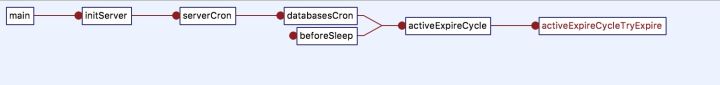 Redis,键,过期删除,策略