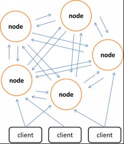 redis,memcached