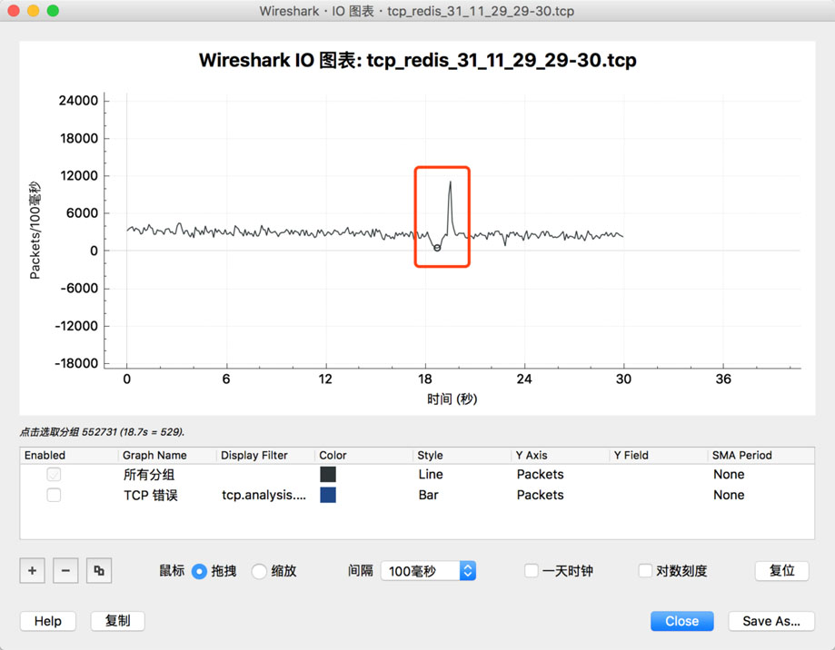 Redis,偶发,连接失败