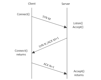 Redis,偶发,连接失败