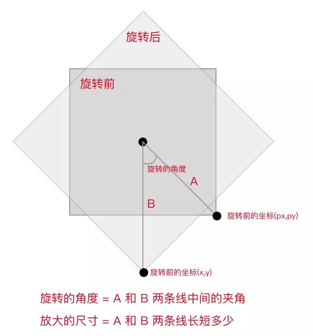 微信小程序,canvas,拖拽,截图组件