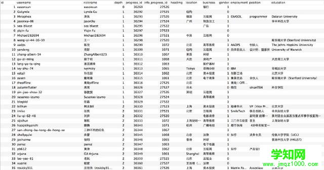 我一天“偷了”知乎一百万用户 只为证明PHP是最好的语言