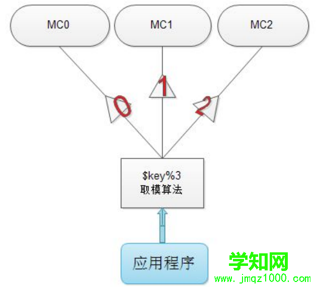 MC的分布式算法的实现和一些总结