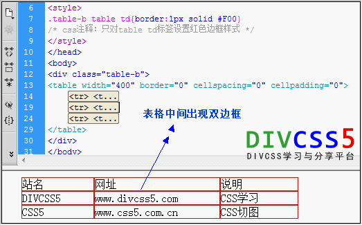 对td设置边框后，中间出现双边框样式 案例截图