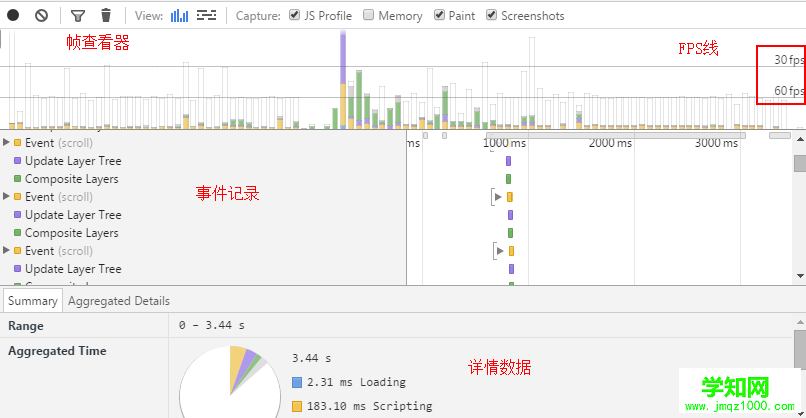 打造H5动感影集的爱恨情仇(动画性能篇)