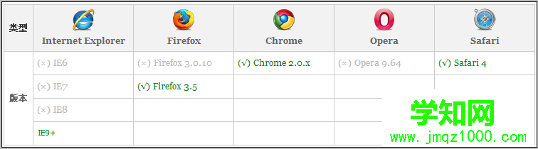 浏览器兼容一览表图