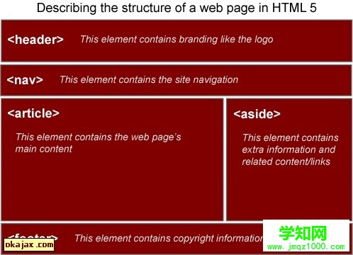 HTML5新特性