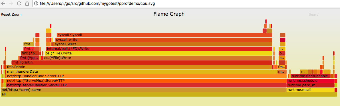 golang,pprof,go-torch,性能分析