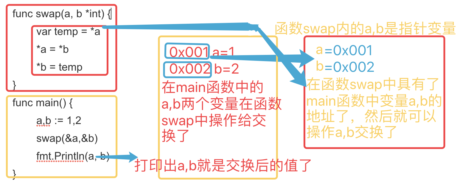 Golang,自定义函数