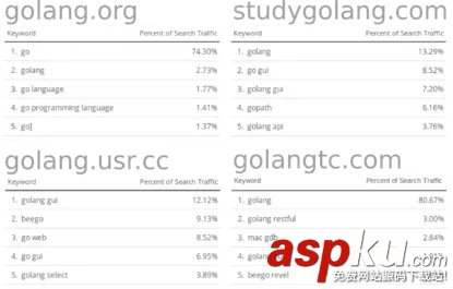 GOLANG,GOLANG中国