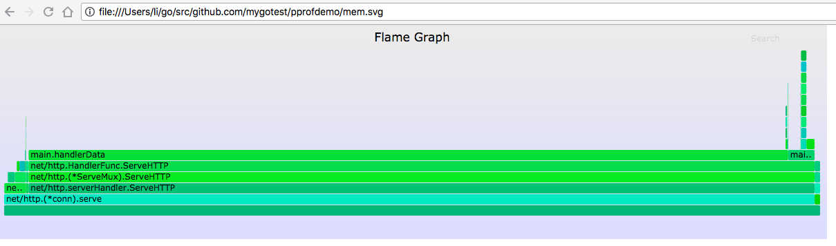 golang,pprof,go-torch,性能分析