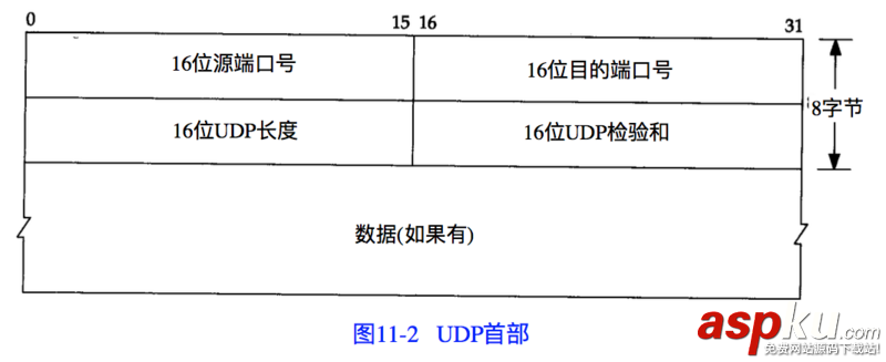 golang,udp,udp套接字编程,udp套接字