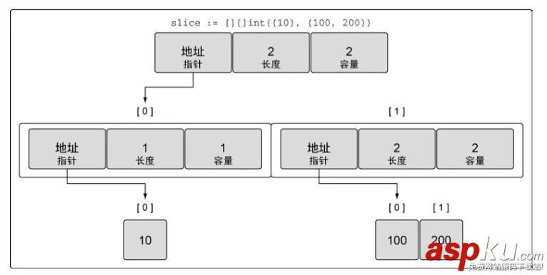 go语言,切片,go,切片append