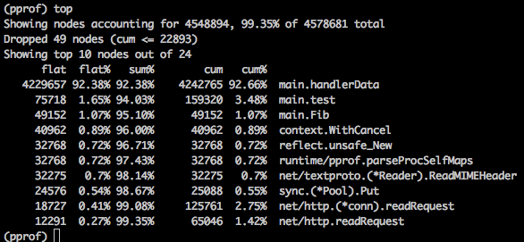 golang,pprof,go-torch,性能分析