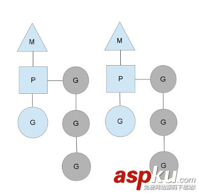 Go语言并发机制,Go语言,并发机制,Golang,并发