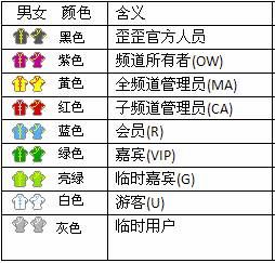 YY歪歪新手入门之主界面及频道介绍 