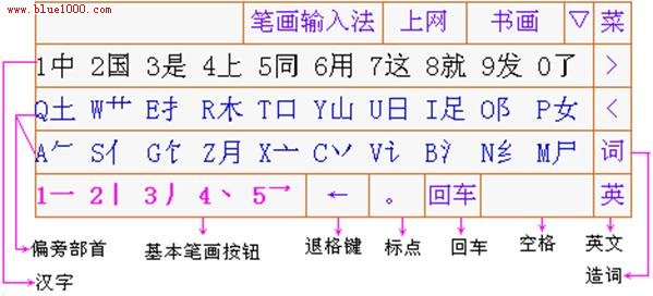 详解笔画输入法使用教程