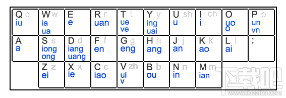 自然码键位图