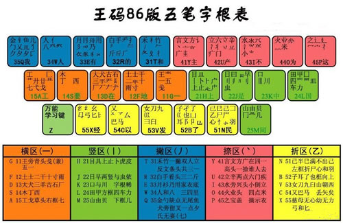 错字惹热议 教你几招输入法避免错别字