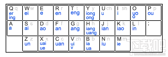 拼音加加键位图