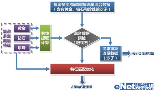 科学发展:网御威五安全网关的技术创新